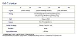 curriculum