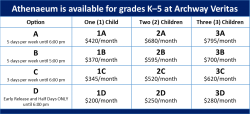 Athenaeum Price Chart