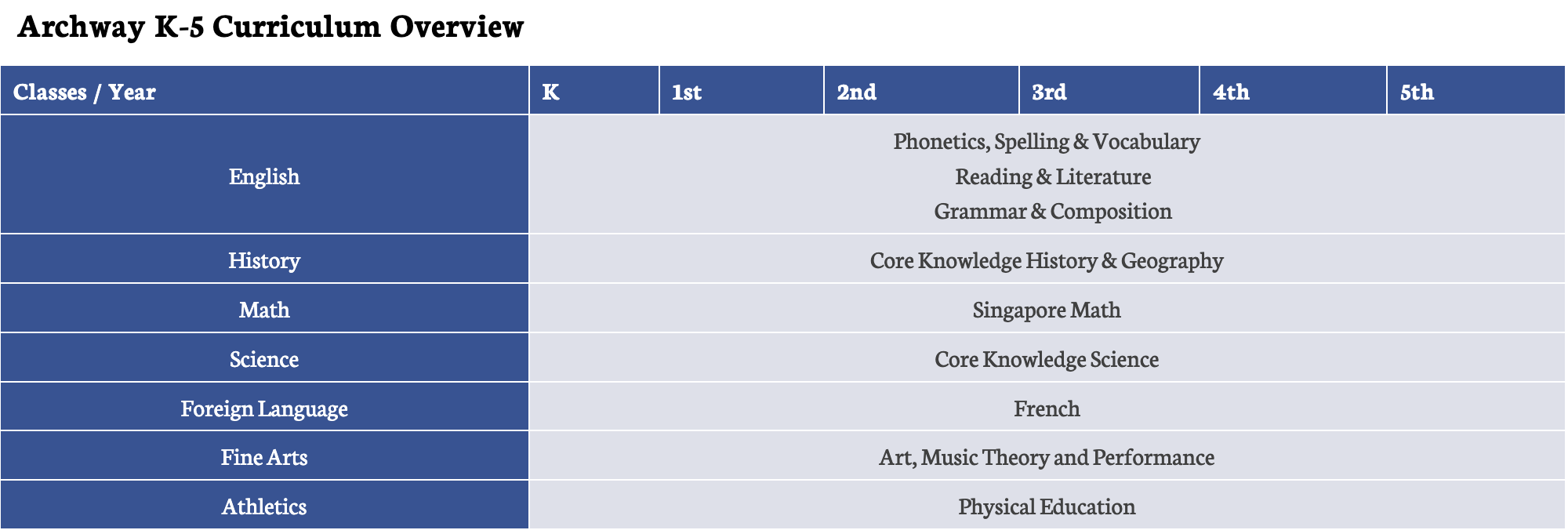 Great Hearts Archway Veritas curriculum